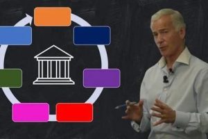 【Udemy中英字幕】The Securities Trade Lifecycle: Front, Middle & Back-Office