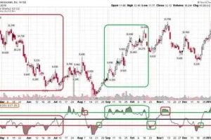 【Udemy中英字幕】Simple Strategy for Swing Trading the Stock Market