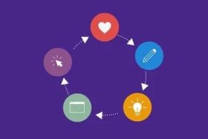 【Udemy中英字幕】Design Thinking for Beginners: Develop Innovative Ideas
